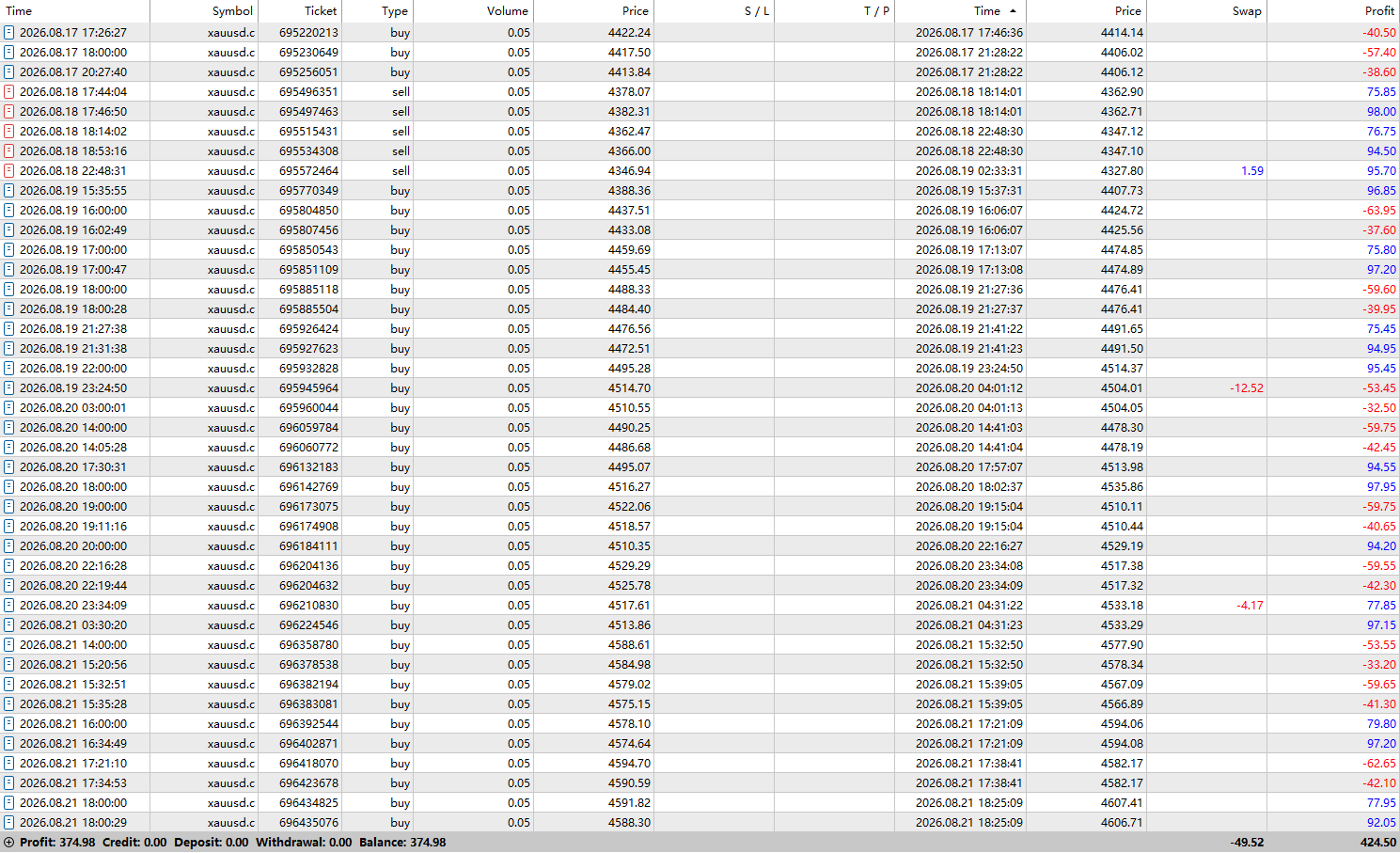 Monthly XAUUSD Trading Record — May 2026 Monthly XAUUSD Trading Record Screenshot