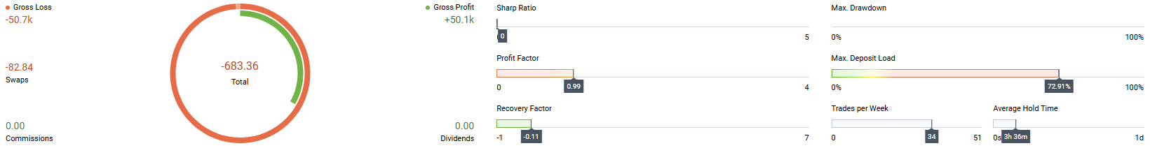 Account Overview
