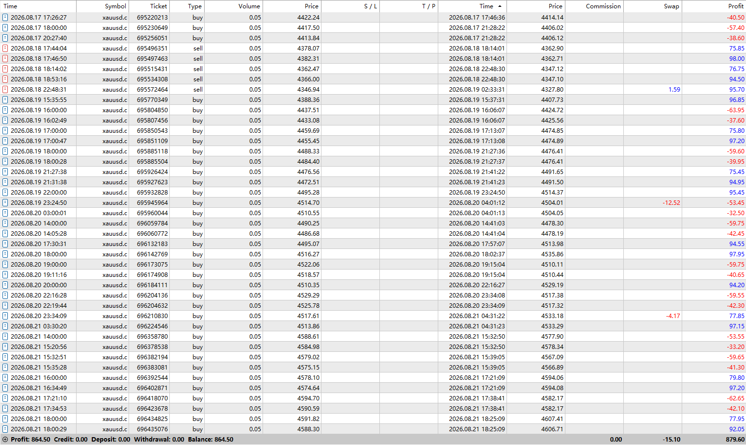 Weekly XAUUSD Trading Record — May 19-25 2026 Weekly XAUUSD Trading Record Screenshot